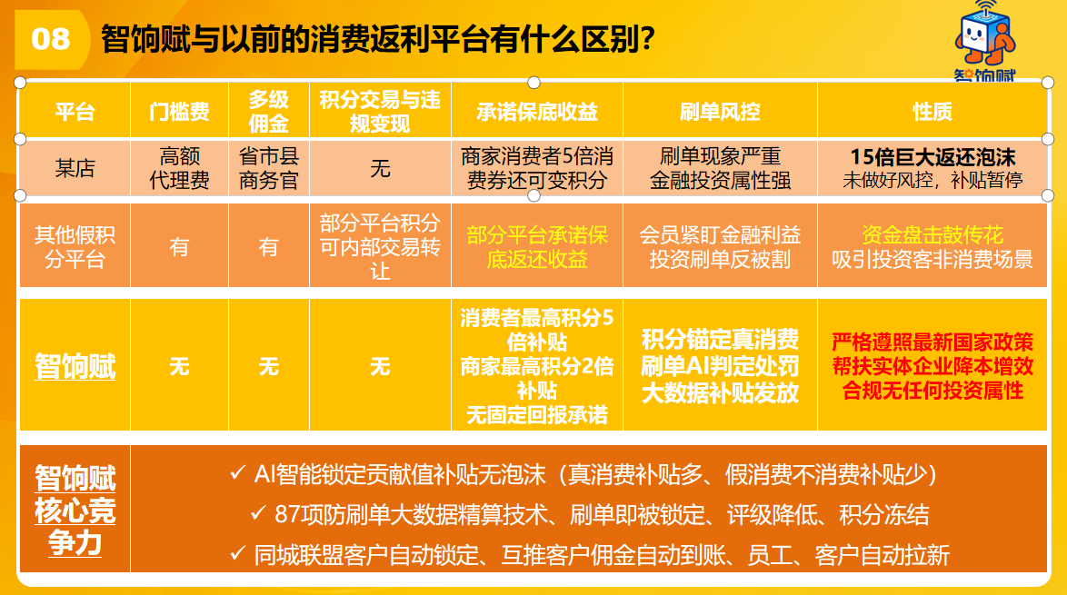 核心竞争力