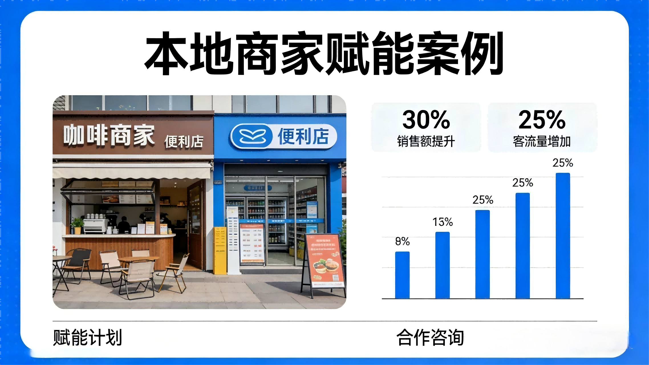 本地商家赋能案例